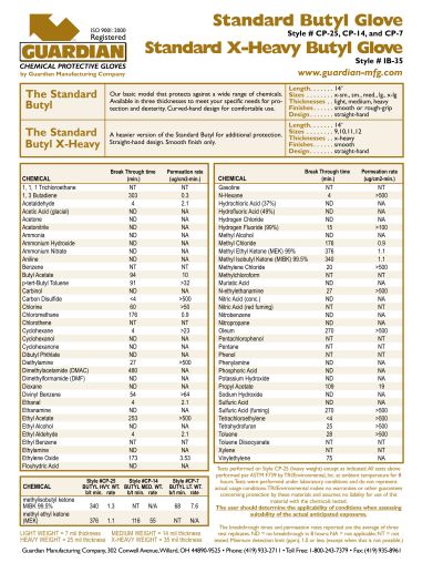 Butyl Glove Test Results #2